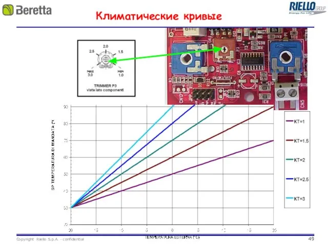 Климатические кривые