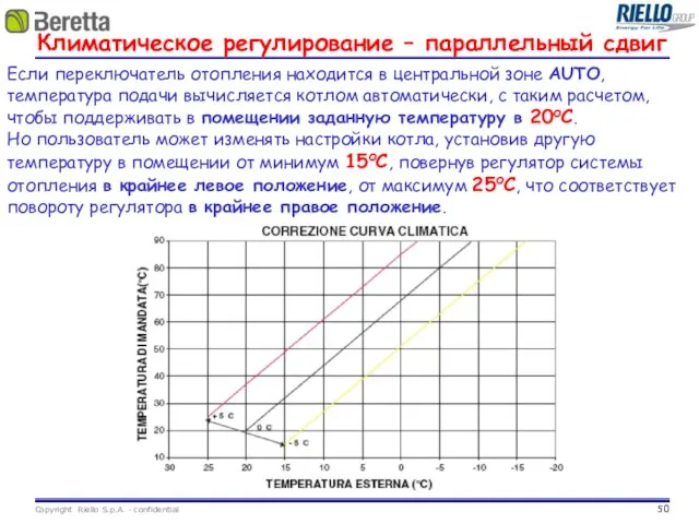 Если переключатель отопления находится в центральной зоне AUTO, температура подачи вычисляется котлом