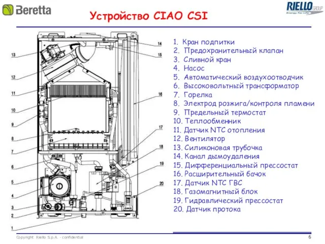 Устройство CIAO CSI 1. Кран подпитки 2. Предохранительный клапан 3. Сливной кран