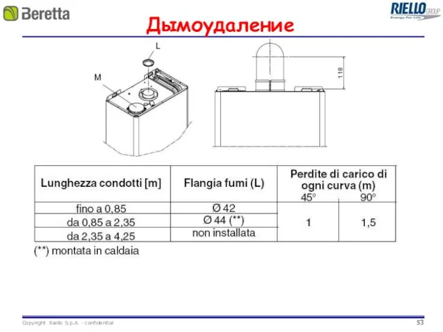 Дымоудаление