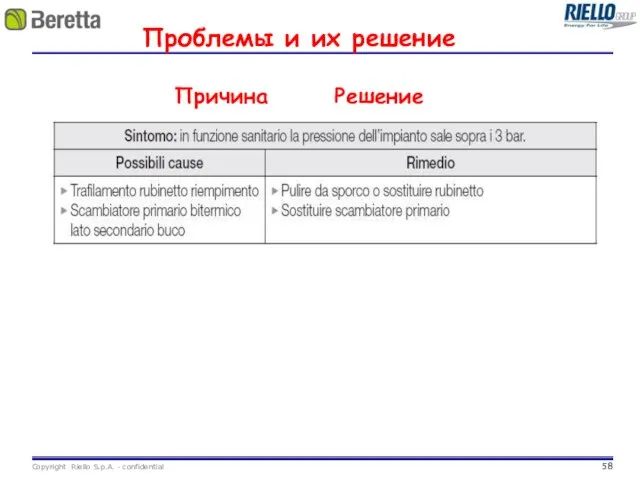 Проблемы и их решение Причина Решение