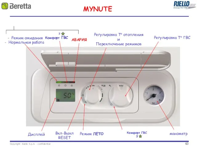 MYNUTE Вкл-Выкл RESET Режим ЛЕТО манометр Регулировка То ГВС Регулировка То отопления