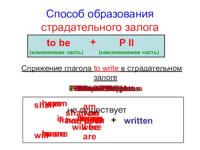 Способ образования страдательного залога Спряжение глагола to write в страдательном залоге Simple