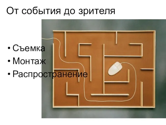 От события до зрителя Съемка Монтаж Распространение