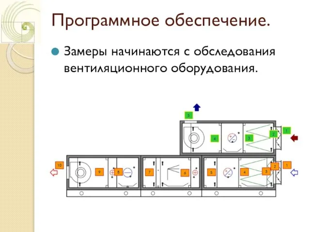 Программное обеспечение. Замеры начинаются с обследования вентиляционного оборудования.