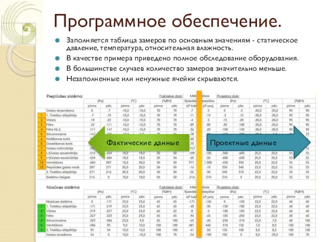 Программное обеспечение. Заполняется таблица замеров по основным значениям - статическое давление, температура,