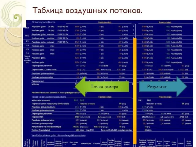 Таблица воздушных потоков. Точка замера Результат