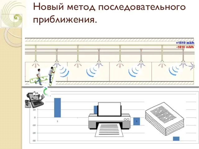 Новый метод последовательного приближения.