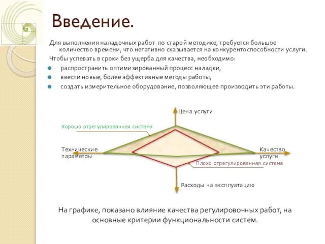 Введение. Для выполнения наладочных работ по старой методике, требуется большое количество времени,