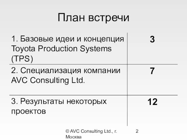 © AVC Consulting Ltd., г. Москва План встречи