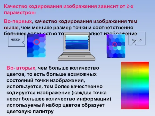 Качество кодирования изображения зависит от 2-х параметров: Во-первых, качество кодирования изображения тем