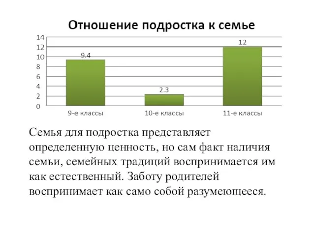 Семья для подростка представляет определенную ценность, но сам факт наличия семьи, семейных