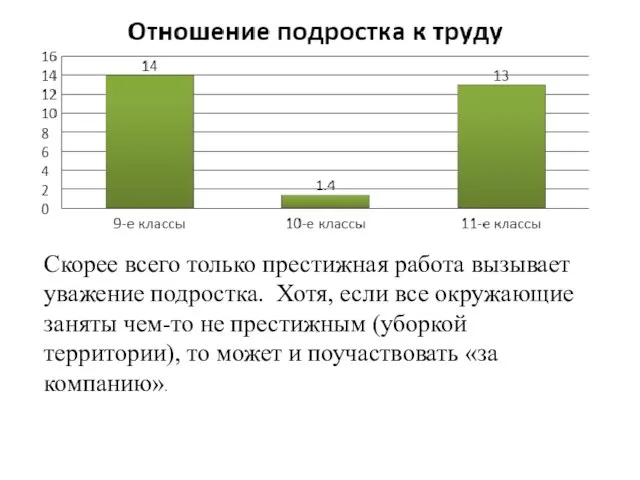 Скорее всего только престижная работа вызывает уважение подростка. Хотя, если все окружающие