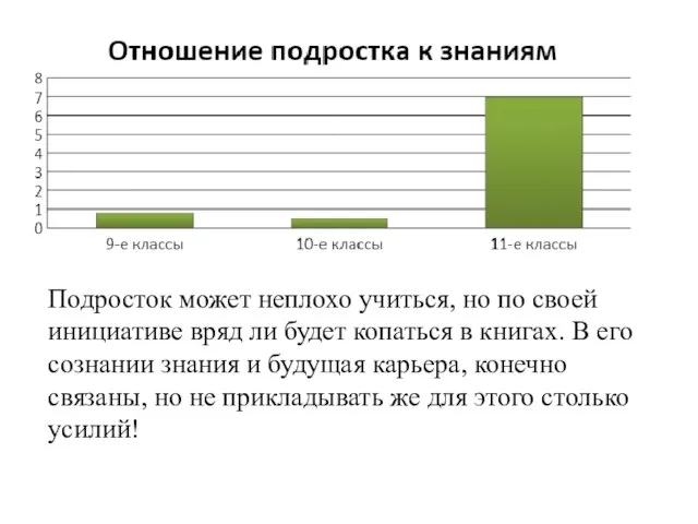 Подросток может неплохо учиться, но по своей инициативе вряд ли будет копаться