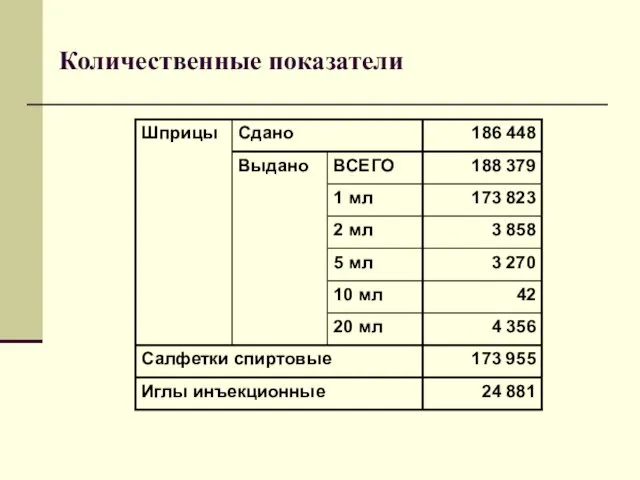 Количественные показатели