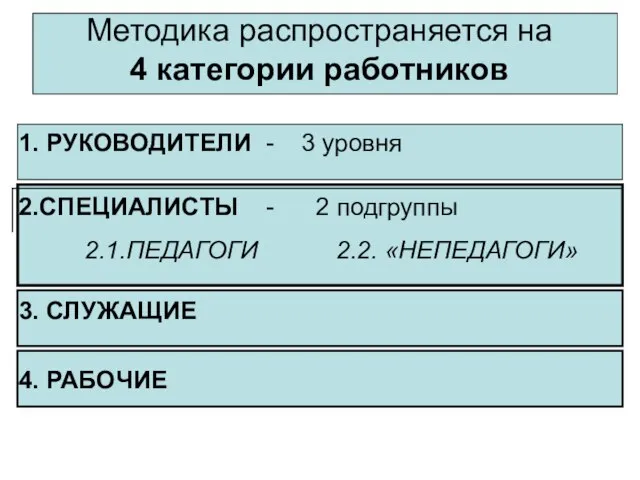 Методика распространяется на 4 категории работников