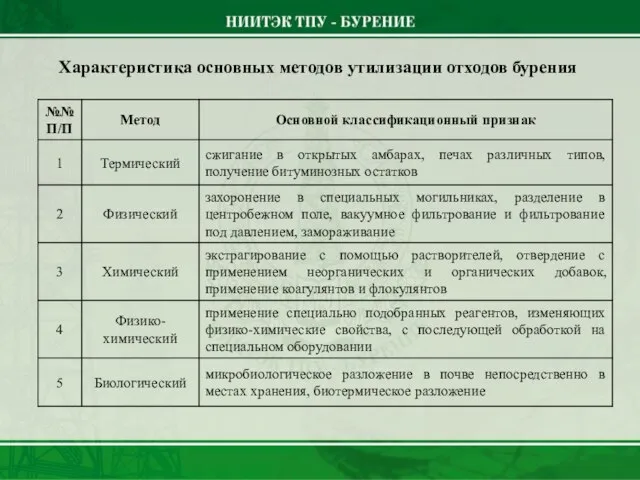 Характеристика основных методов утилизации отходов бурения