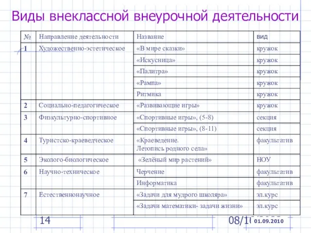 08/16/2023 Виды внеклассной внеурочной деятельности 01.09.2010