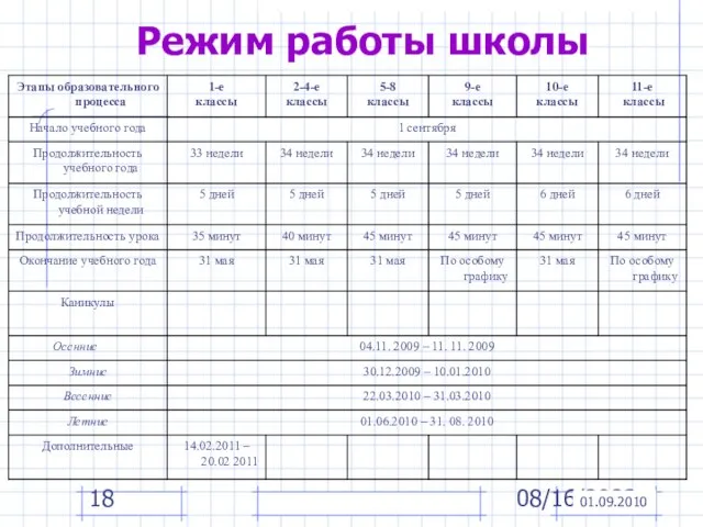 08/16/2023 Режим работы школы 01.09.2010