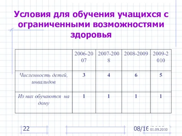 08/16/2023 Условия для обучения учащихся с ограниченными возможностями здоровья 01.09.2010