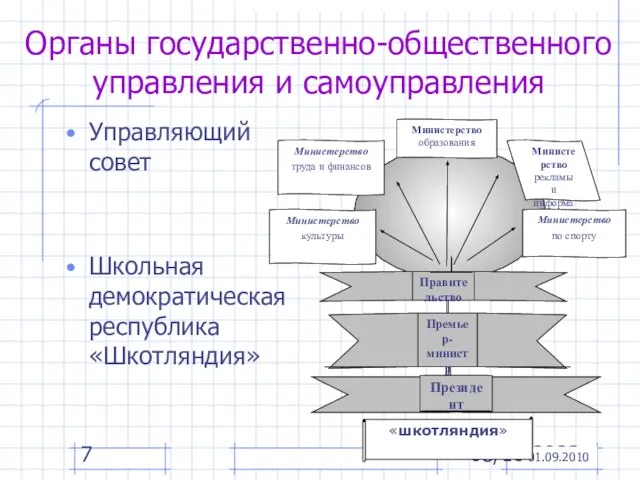 08/16/2023 Органы государственно-общественного управления и самоуправления Управляющий совет Школьная демократическая республика «Шкотляндия» 01.09.2010