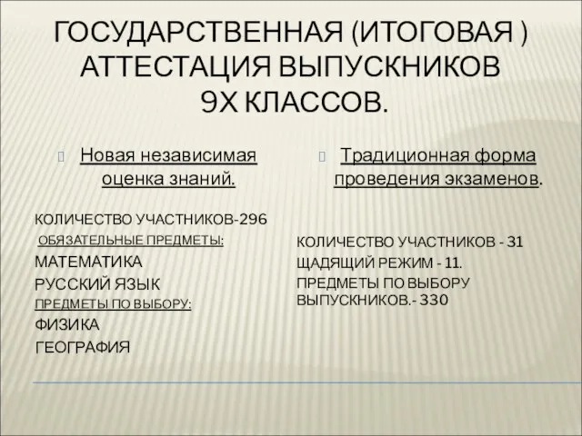 ГОСУДАРСТВЕННАЯ (ИТОГОВАЯ ) АТТЕСТАЦИЯ ВЫПУСКНИКОВ 9Х КЛАССОВ. КОЛИЧЕСТВО УЧАСТНИКОВ-296 ОБЯЗАТЕЛЬНЫЕ ПРЕДМЕТЫ: МАТЕМАТИКА