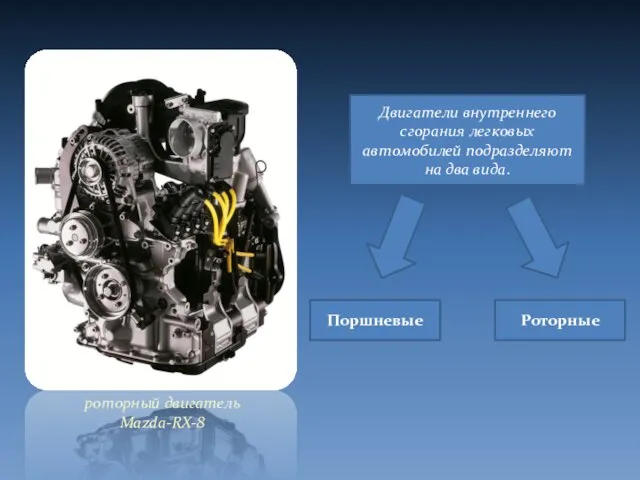 Двигатели внутреннего сгорания легковых автомобилей подразделяют на два вида. Поршневые Роторные роторный двигатель Mazda-RX-8