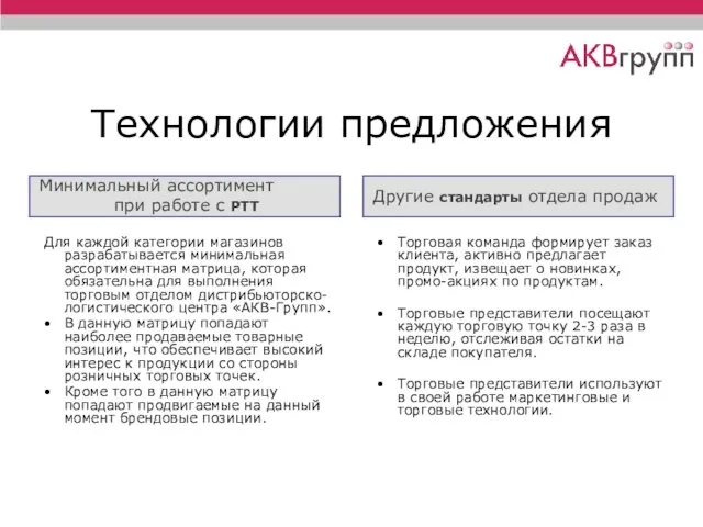 Технологии предложения Минимальный ассортимент при работе с РТТ Другие стандарты отдела продаж