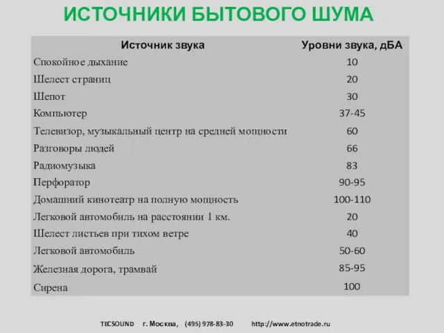ИСТОЧНИКИ БЫТОВОГО ШУМА TECSOUND г. Москва, (495) 978-83-30 http://www.etnotrade.ru