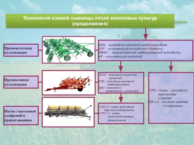 СРП – сеялка – культиватор зернотуковая стерневая ПК-8,6 – посевной комплекс «Ставрополье»