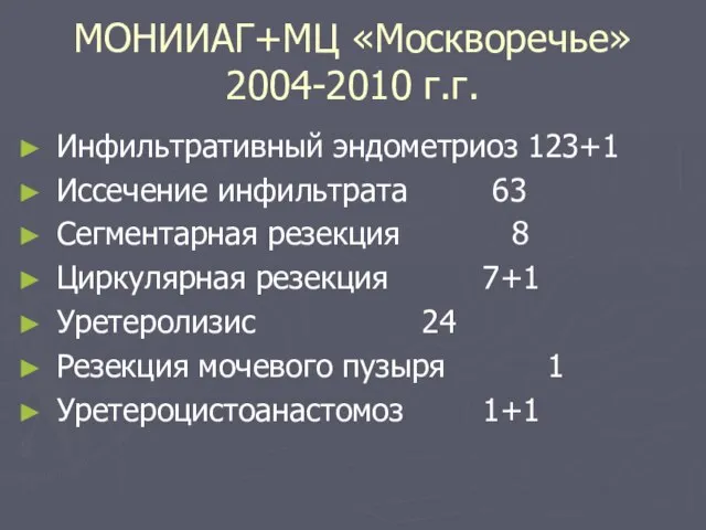 МОНИИАГ+МЦ «Москворечье» 2004-2010 г.г. Инфильтративный эндометриоз 123+1 Иссечение инфильтрата 63 Сегментарная резекция