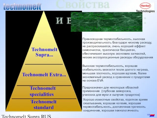 Technomelt Supra RUS / Igor Shiroky Высокая термостабильность, хорошая стабильность вязкости после