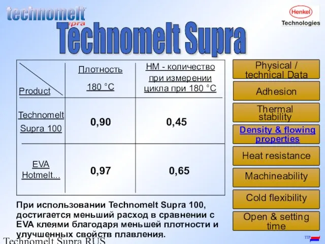 Technomelt Supra RUS / Igor Shiroky Product Technomelt Supra 100 EVA Hotmelt...