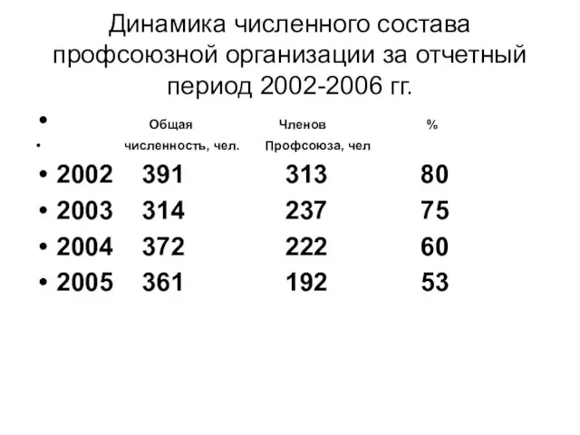 Динамика численного состава профсоюзной организации за отчетный период 2002-2006 гг. Общая Членов