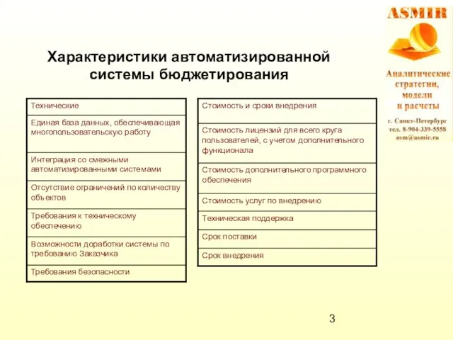 Характеристики автоматизированной системы бюджетирования