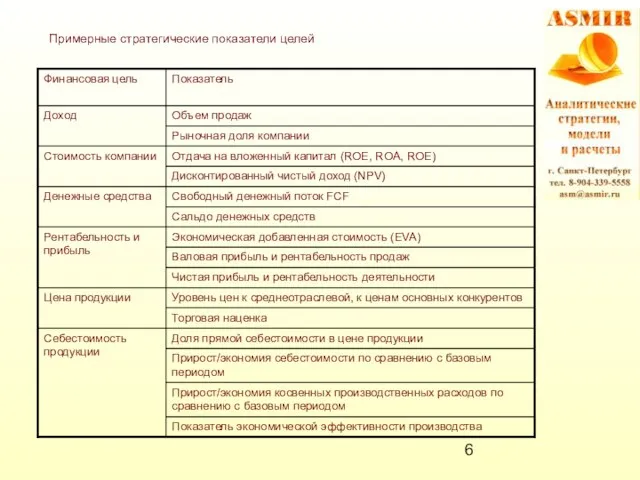 Примерные стратегические показатели целей