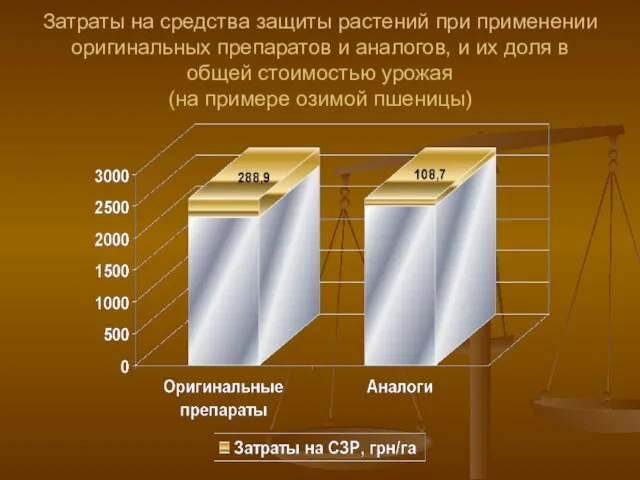 Затраты на средства защиты растений при применении оригинальных препаратов и аналогов, и