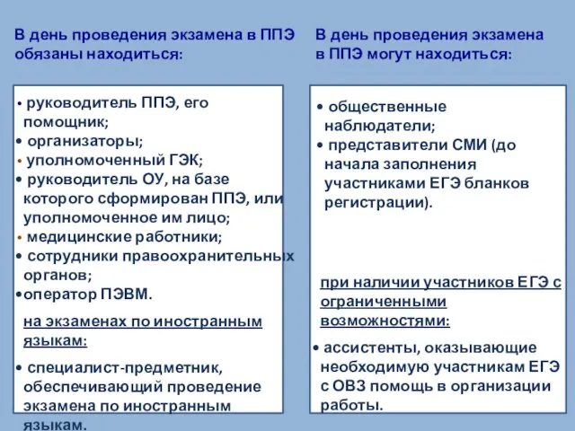 руководитель ППЭ, его помощник; организаторы; уполномоченный ГЭК; руководитель ОУ, на базе которого