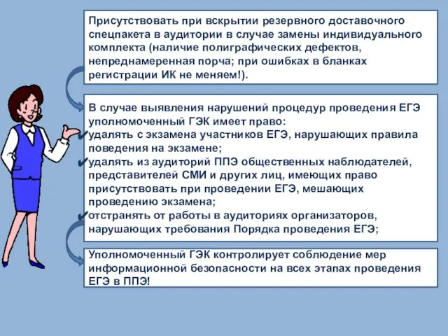 Присутствовать при вскрытии резервного доставочного спецпакета в аудитории в случае замены индивидуального