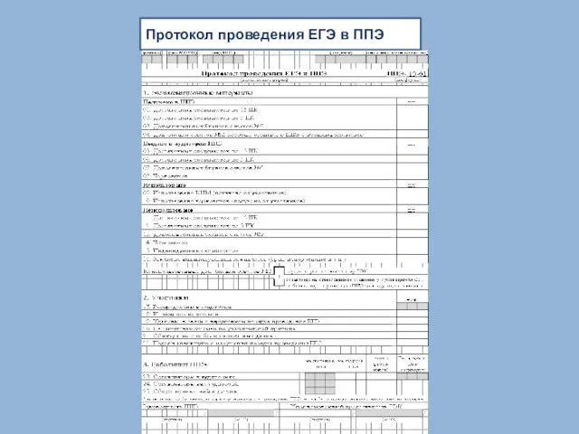 Протокол проведения ЕГЭ в ППЭ