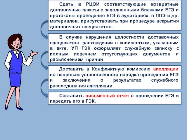 Сдать в РЦОИ соответствующие возвратные доставочные пакеты с заполненными бланками ЕГЭ и