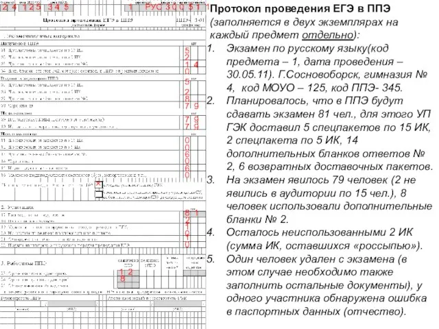 Протокол проведения ЕГЭ в ППЭ (заполняется в двух экземплярах на каждый предмет