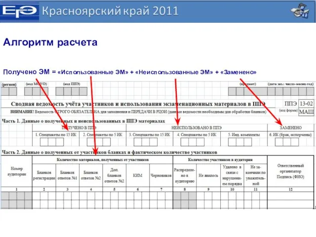 Алгоритм расчета Получено ЭМ = «Использованные ЭМ» + «Неиспользованные ЭМ» + «Заменено»