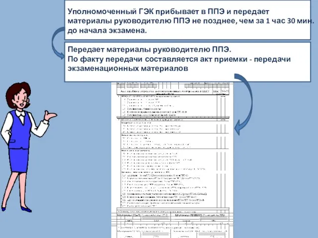 Уполномоченный ГЭК прибывает в ППЭ и передает материалы руководителю ППЭ не позднее,