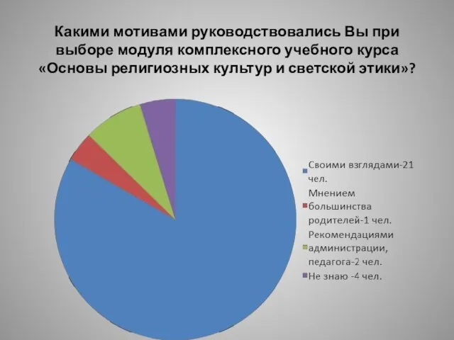 Какими мотивами руководствовались Вы при выборе модуля комплексного учебного курса «Основы религиозных культур и светской этики»?