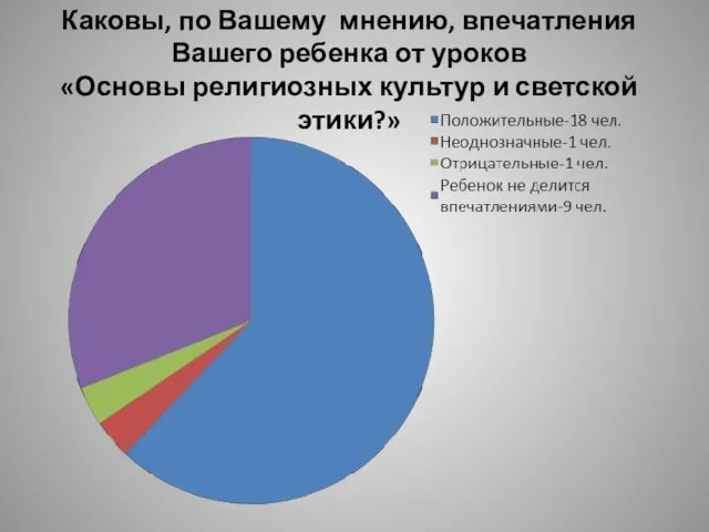 Каковы, по Вашему мнению, впечатления Вашего ребенка от уроков «Основы религиозных культур и светской этики?»