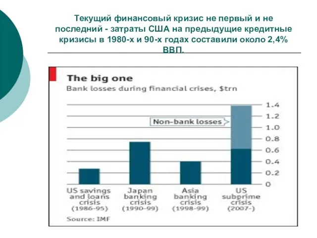 Текущий финансовый кризис не первый и не последний - затраты США на