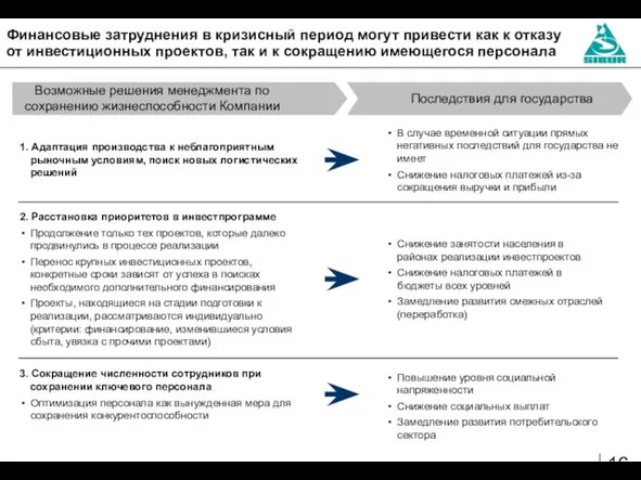 Финансовые затруднения в кризисный период могут привести как к отказу от инвестиционных