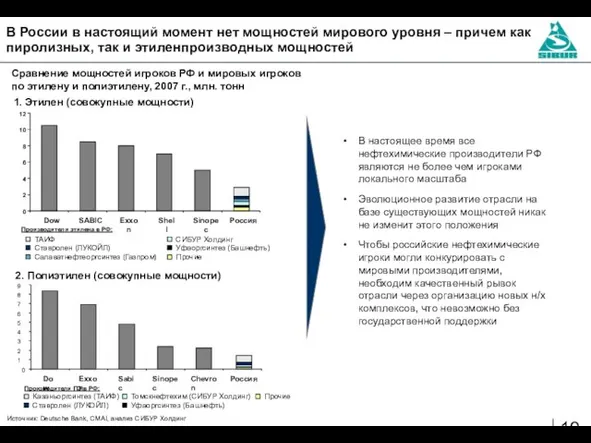 В России в настоящий момент нет мощностей мирового уровня – причем как