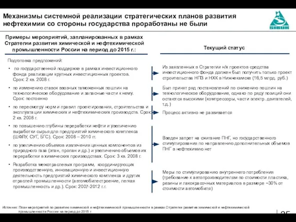 Механизмы системной реализации стратегических планов развития нефтехимии со стороны государства проработаны не